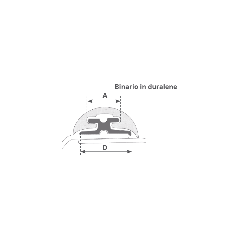 CANALINA RADIAL