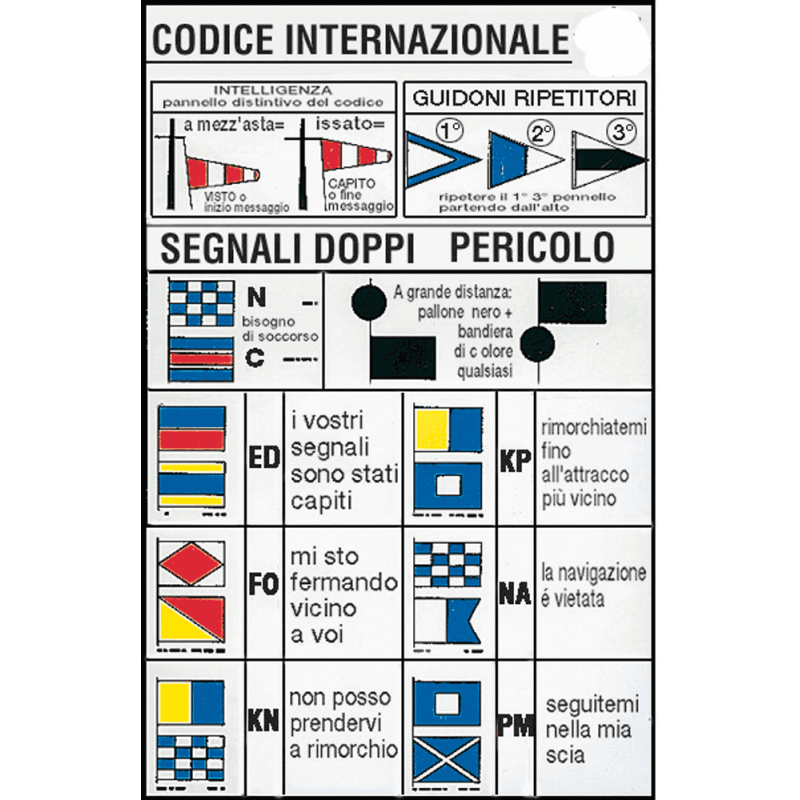 TABELLA CODICI INTERNAZIONALI