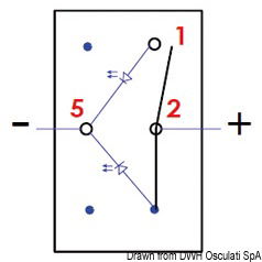 Richiedono per l’installazione un foro rettangolare da 21,5x36,8 mm.Capacità max 20 A / 12 V.Bascula rigida e spia luminosa a LED che si illumina attraverso la bascula attivando il contatto.