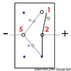 Impermeabili IP56 serie Marina, richiedono per l’installazione un foro rettangolare da 21,5x36,8 mm. Capacità massima 20 A a 12 V e 12 A a 24 V. Completi di doppio LED di colore rosso: uno che illumina il simbolo dell’utenza, sempre acceso, il secondo che illumina una apposita fessura sotto il simbolo che si accende quando si attiva l’utenza. Bascula da ordinare a parte.
