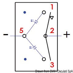 Impermeabili IP56 serie Marina, richiedono per l’installazione un foro rettangolare da 21,5x36,8 mm. Capacità massima 20 A a 12 V e 12 A a 24 V. Completi di doppio LED di colore rosso: uno che illumina il simbolo dell’utenza, sempre acceso, il secondo che illumina una apposita fessura sotto il simbolo che si accende quando si attiva l’utenza. Bascula da ordinare a parte.