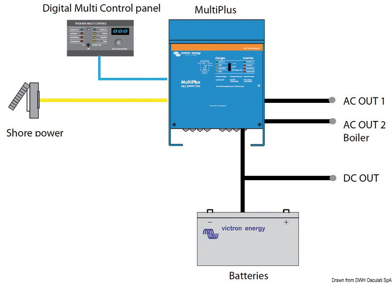 Victron Multiplus combined system 1200 W