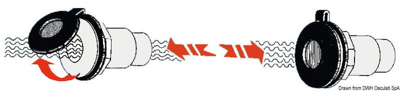 In plastica adattabili agli scarichi a mare in ottone e inox.