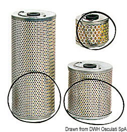SOLAS diesel filter cartridge medium