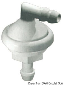 Dedicato ai tergicristalli di elevate dimensioni (serie 19.950.../19.952. e simili Ancor o Speich).