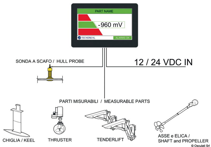 Sistema di monitoraggio dei potenziali elettrochimici, utilizzato per misurare costantemente le condizioni di protezione catodica delle appendici metalliche immerse e semi immerse.È installabile in plancia di comando con grado di protezione IP64 sul frontale, su scafi di qualsiasi materiale e applicabile da un minimo di 1 ad un massimo di 6 punti di misura.È disponibile con due differenti sonde complete di passascafo (1/2" in bronzo) per il monitoraggio:- Sonda zinco puro: versione più economica adatta a barche medie. Sarà necessario sostituire lo zinco ogni 2/3 anni.- Sonda argento e cloruro di argento: versione premium con durata di diversi anni.Caratteristiche tecniche dello schermo:- Schermo 4,3” TFT LCD, alta luminosità- Risoluzione 480x272 pixel- Candele 700- Touch screen resistivo- Alimentazione 12/24 V -