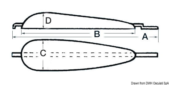 Rastremati, si possono anche forare e imbullonare.