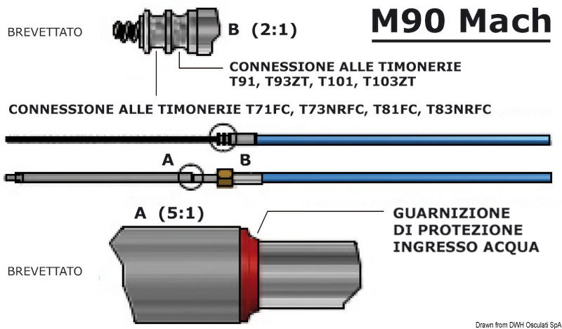 Utilizzabile su tutte le timonerie Ultraflex che usano, oltre al cavo M90 Mach, il cavo M66 e sulle timonerie Teleflex SAFE/TQC/NFB SAFE T II°/ NBF 4.2.